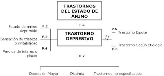 DEFINICION RENDIMIENTO ACADEMICO definicion rendimiento academico: