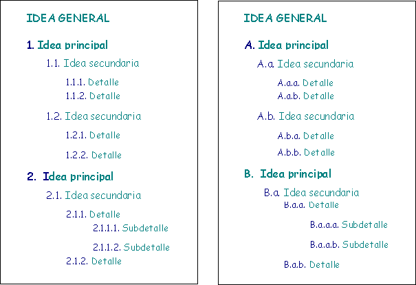 Resultado de imagen de imagenes de esquemas de numeros o letras